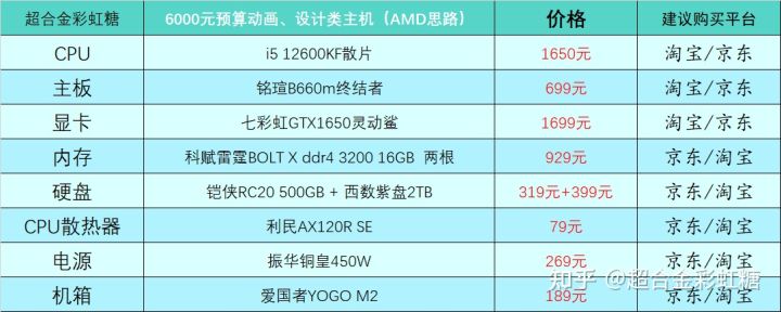 2022年组装电脑最佳配置（2021年组装台式电脑最佳配置清单）