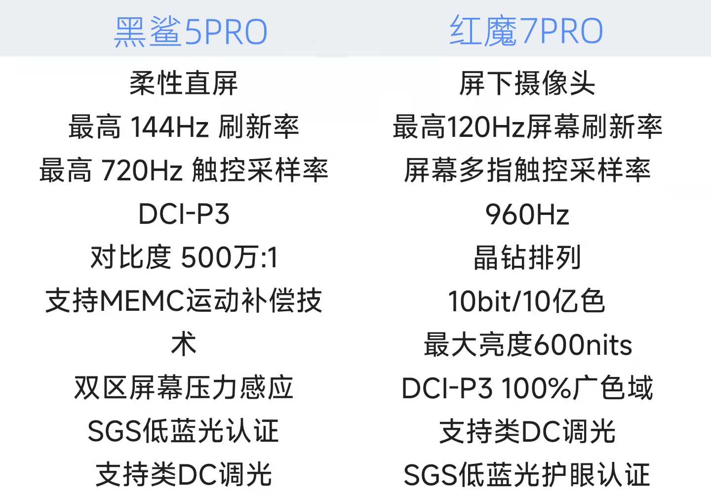 纠结买红魔6还是黑鲨4pro（红魔6对比黑鲨4pro）