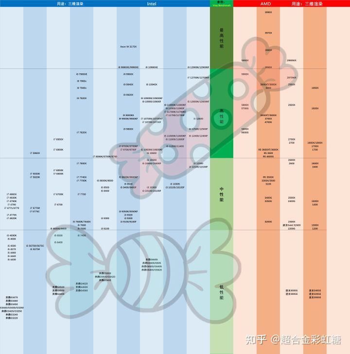 2022年组装电脑最佳配置（2021年组装台式电脑最佳配置清单）