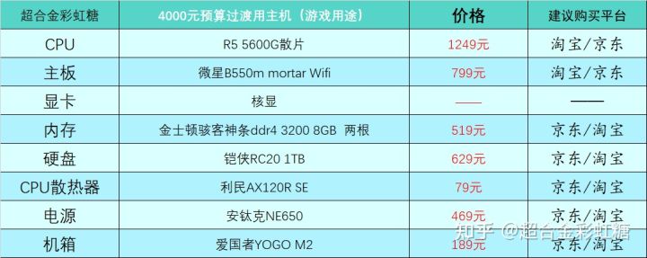 2022年组装电脑最佳配置（2021年组装台式电脑最佳配置清单）