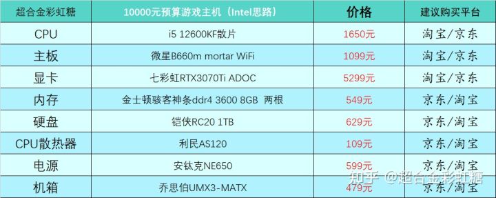 2022年组装电脑最佳配置（2021年组装台式电脑最佳配置清单）