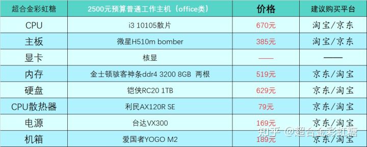 2022年组装电脑最佳配置（2021年组装台式电脑最佳配置清单）