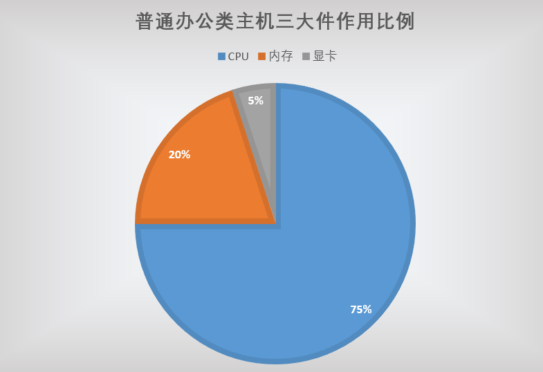 2022年组装电脑最佳配置（2021年组装台式电脑最佳配置清单）