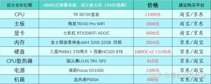 2022年组装电脑最佳配置（2021年组装台式电脑最佳配置清单）