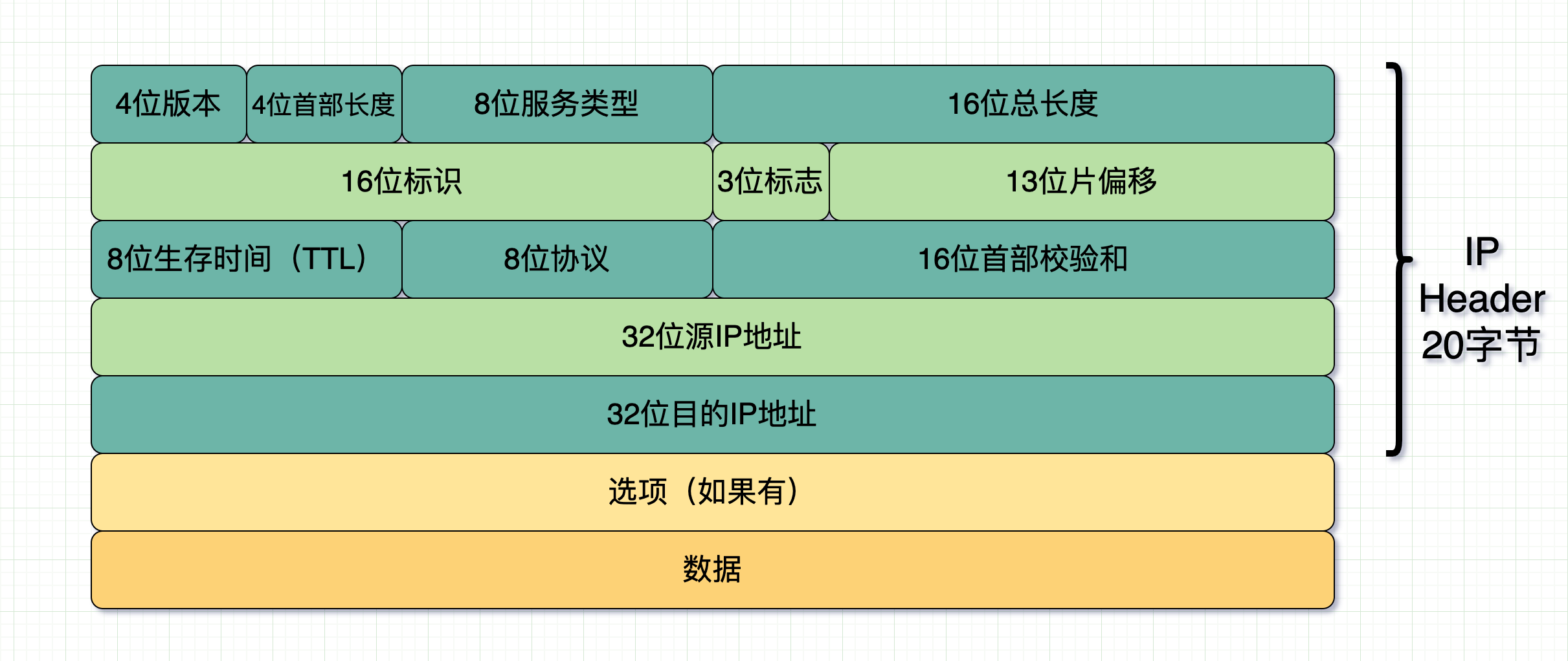 网线分线器和交换机区别（路由器交换机集线器网桥的区别）