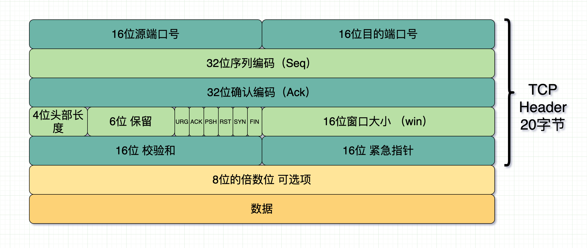 网线分线器和交换机区别（路由器交换机集线器网桥的区别）