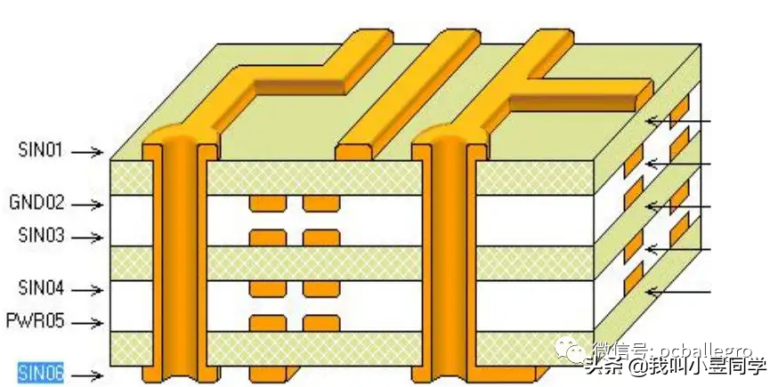 电源设计的基本要求，电源内层平面的设计及电源安规的设置