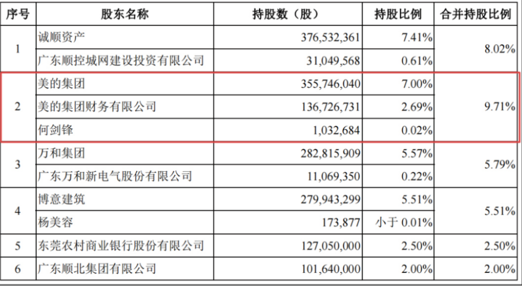 美的集团并购库卡过程（美的集团并购德国库卡）