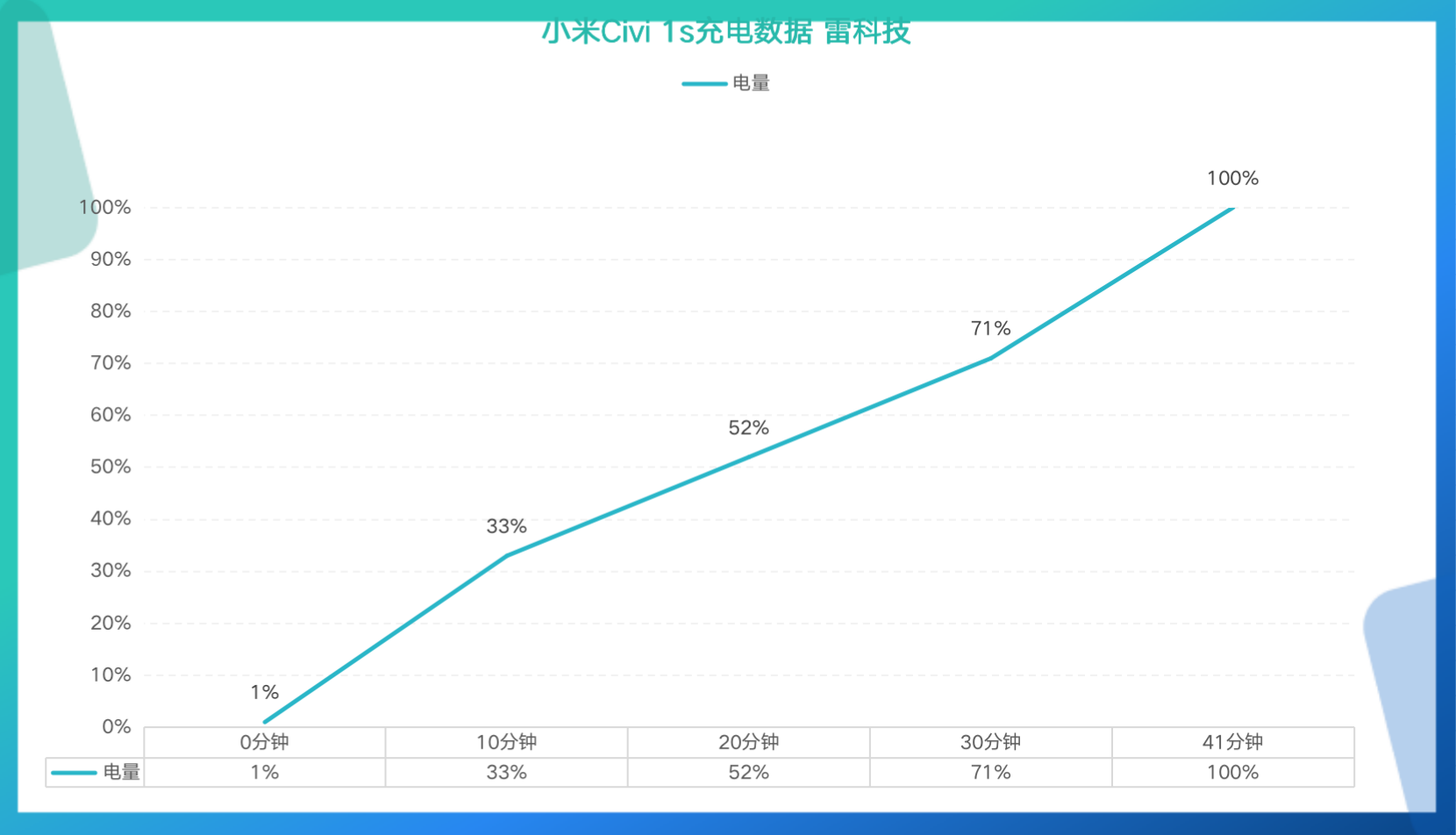 小米手机自拍怎么去掉美颜（小米civi拍照效果）