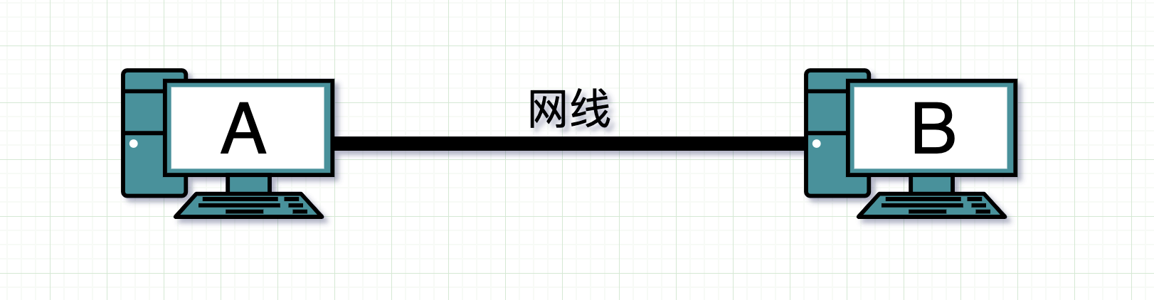 网线分线器和交换机区别（路由器交换机集线器网桥的区别）