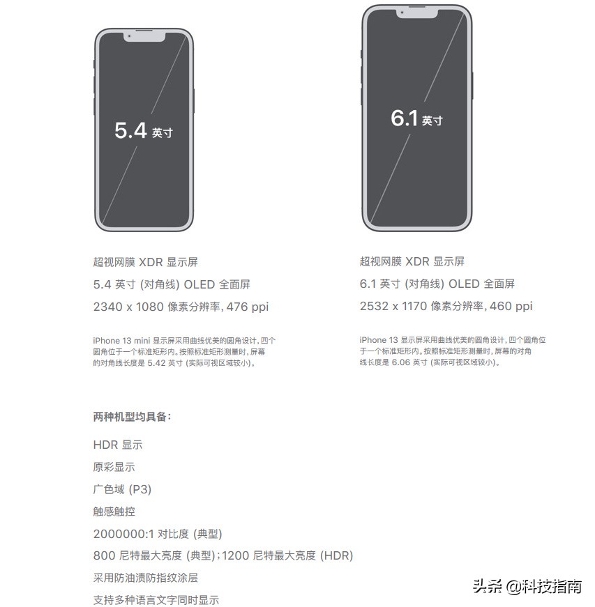 iPhone13mini单卡还是双卡（iPhone13mini是单卡还是双卡）