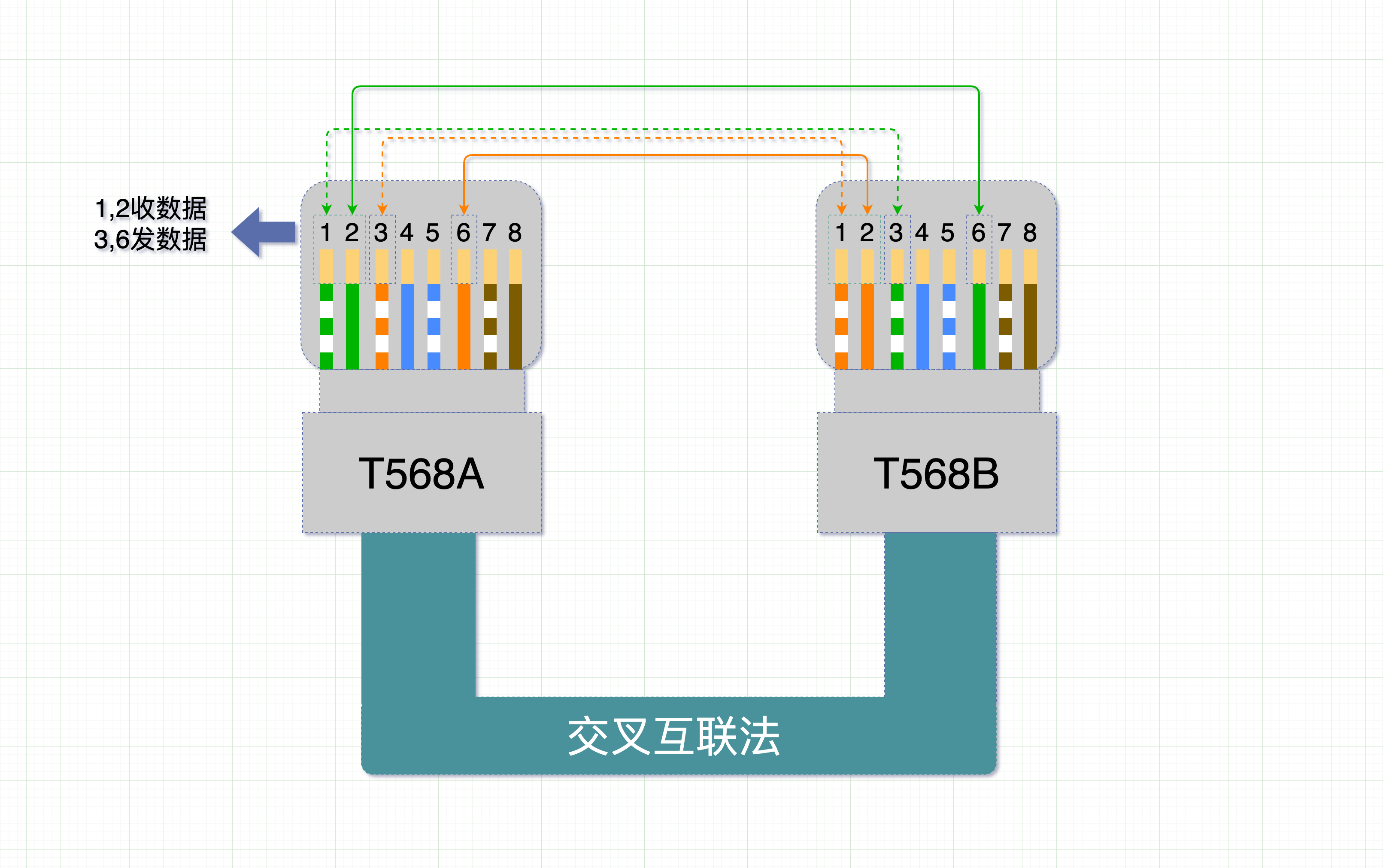 交叉水晶头接法图解图片