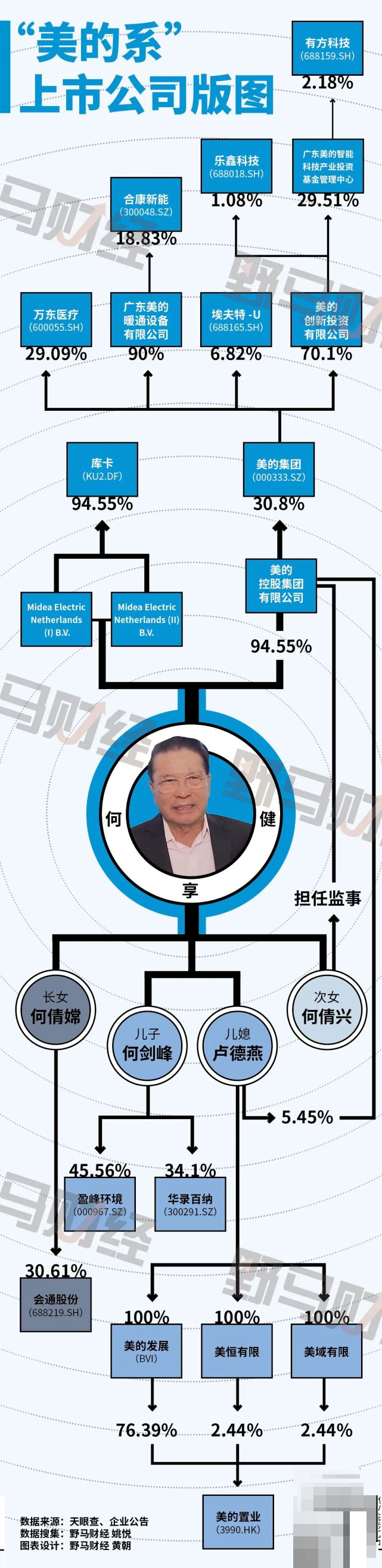 美的集团并购库卡过程（美的集团并购德国库卡）