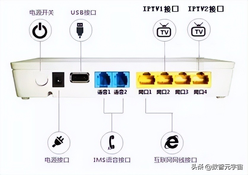 宽带自助排障（宽带断线怎么解决）