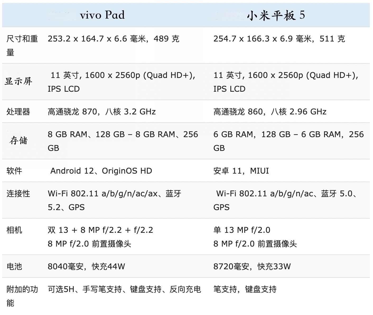 小米平板5和matepad11对比，vivoPad与小米平板5全面对比：有哪些优缺点？