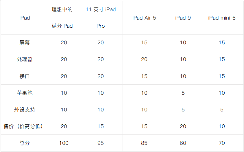 画画用的ipad选什么好（ipad要买什么样的好）