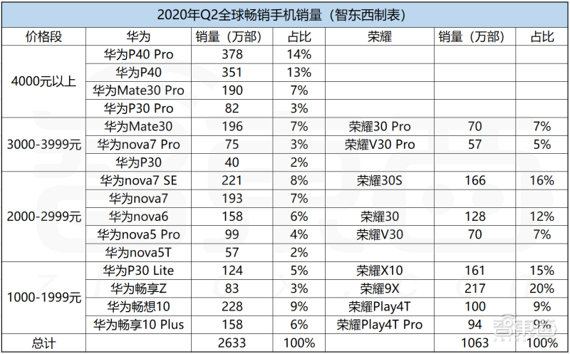 荣耀现在还是中国的吗（荣耀是中国手机吗）