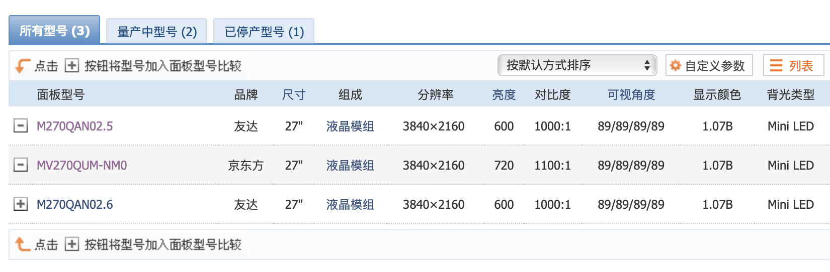 什么叫MiniLED屏幕？除了卖点就是坑？便宜的miniLED屏幕究竟能不能买