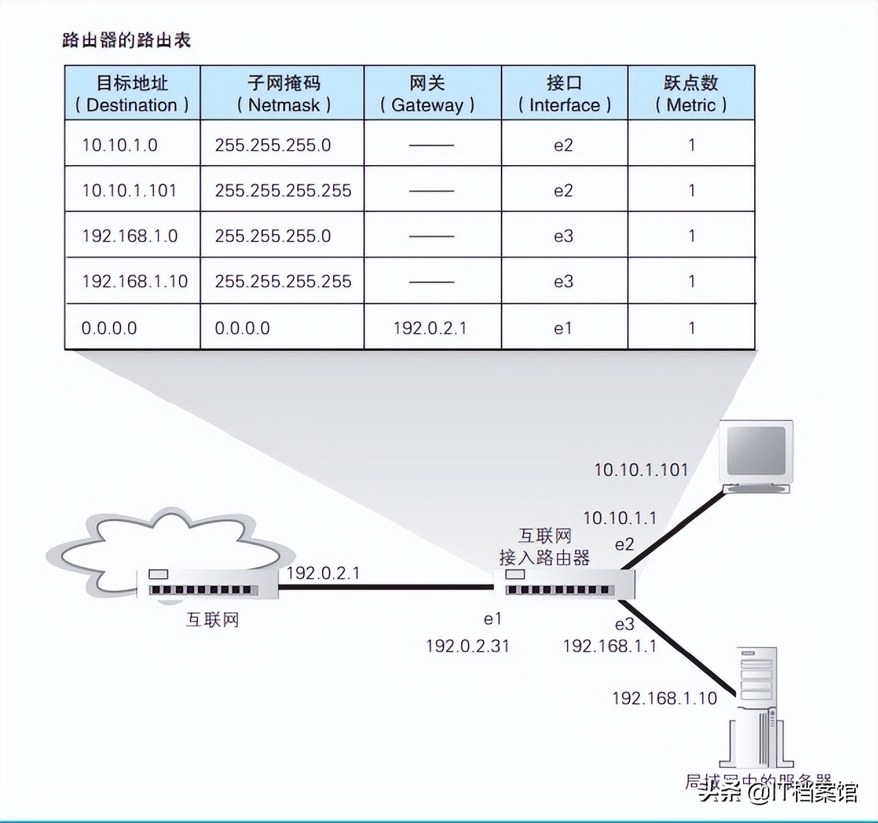 wifi和交换机的区别，路由器当交换机用还有wi-fi吗？