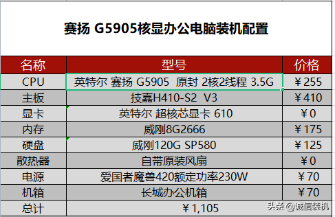 普通办公台式电脑推荐（性价比最高的办公电脑配置）