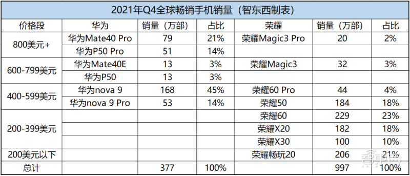 荣耀现在还是中国的吗（荣耀是中国手机吗）