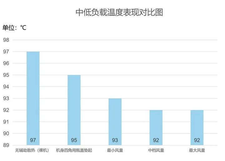 笔记本散热器有必要买吗（笔记本散热器买哪种好知乎）