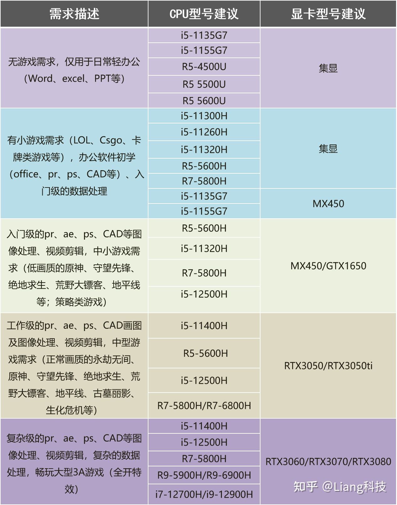 2022公认性价比高笔记本（2022年最新笔记本电脑性价比排行）