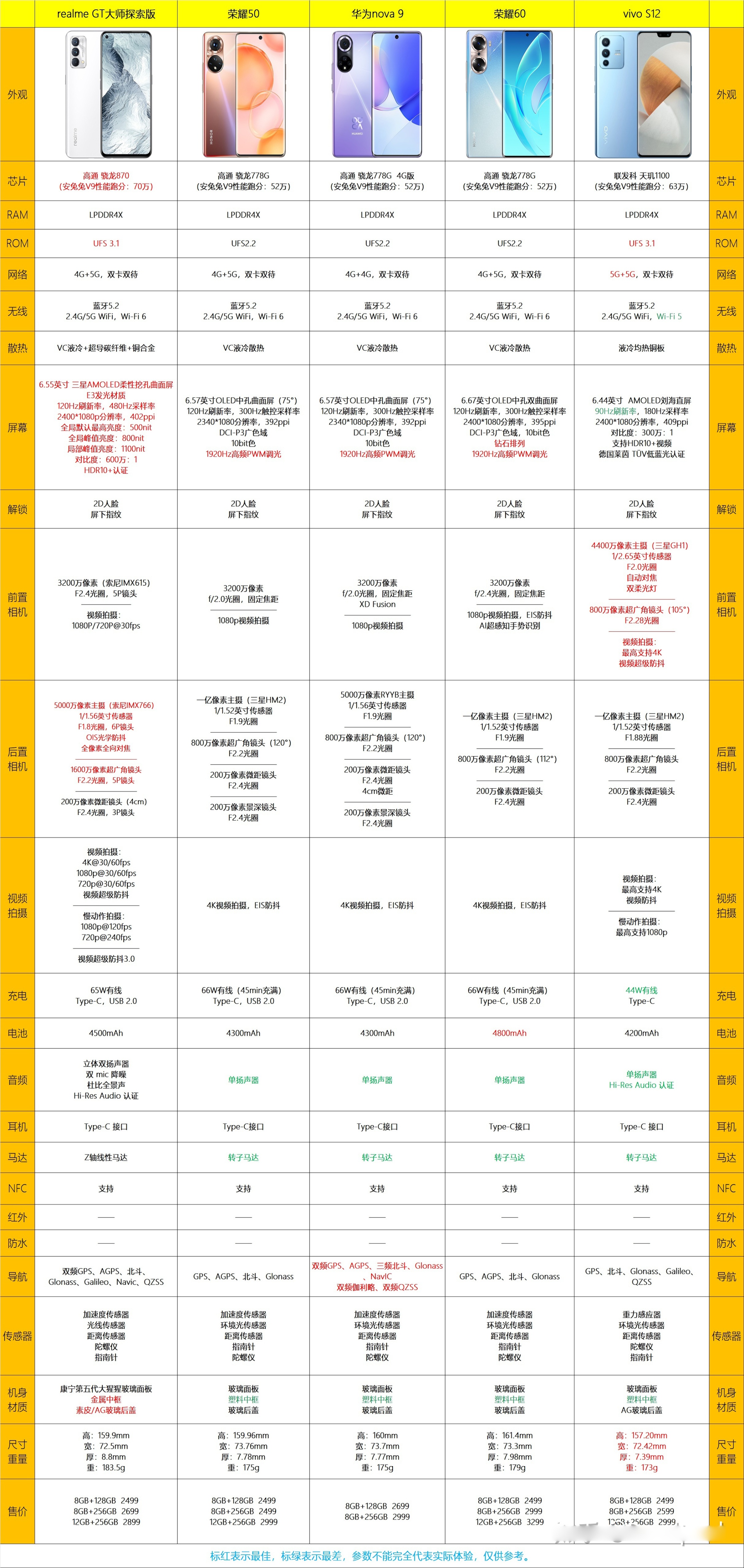 2500左右以内的手机哪款性价比高（2022年2500买什么手机性价比高）
