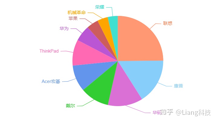 大学生适合的笔记本电脑推荐（2022年适合大学生的笔记本）