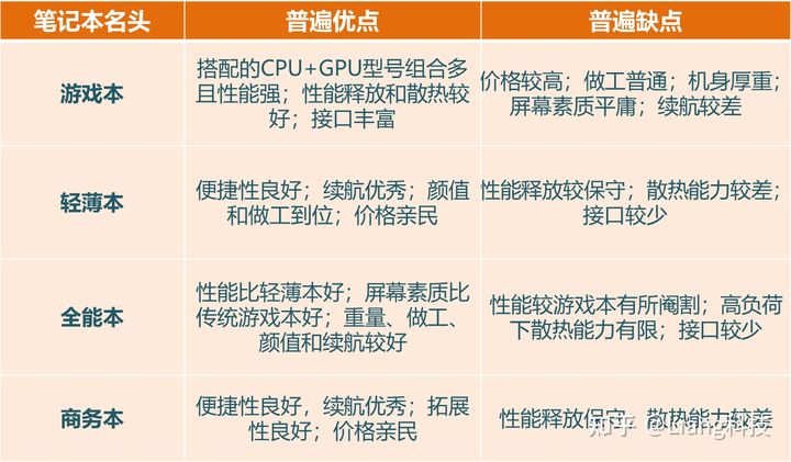 大学生适合的笔记本电脑推荐（2022年适合大学生的笔记本）