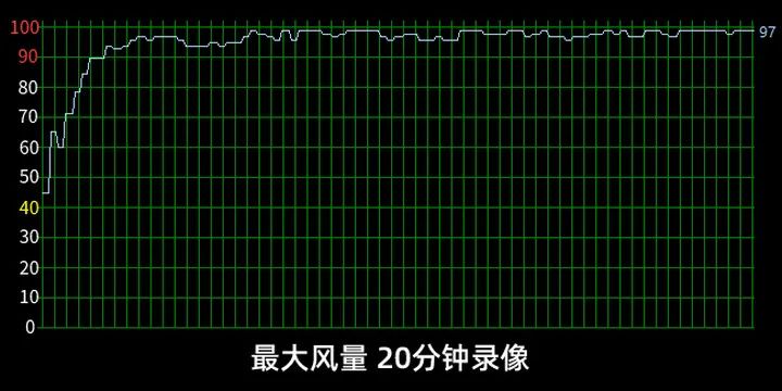 笔记本散热器有必要买吗（笔记本散热器买哪种好知乎）