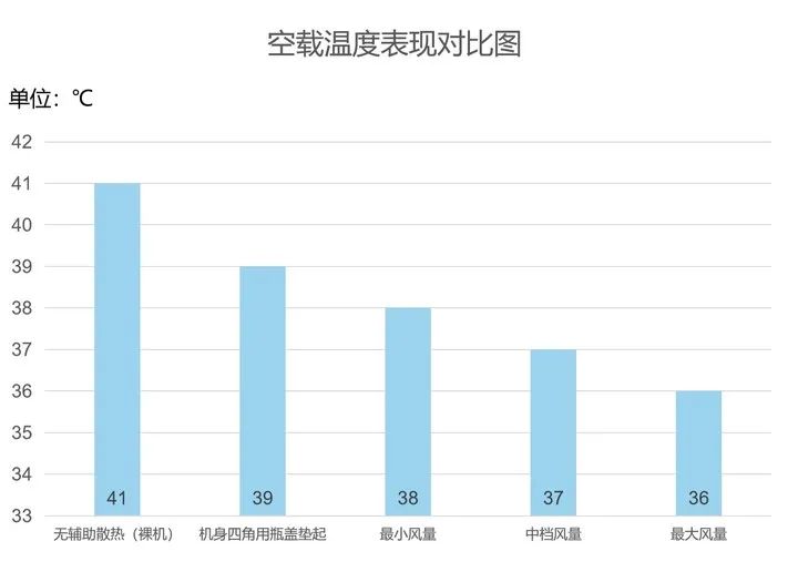 笔记本散热器有必要买吗（笔记本散热器买哪种好知乎）