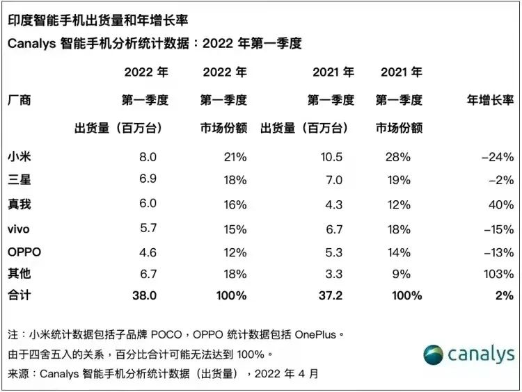 小米8的真实评价（小米是真的吗）