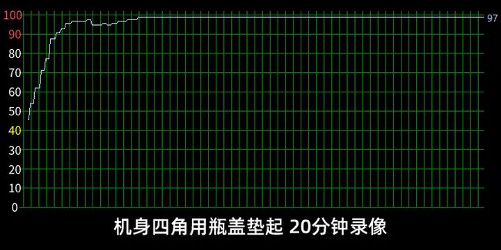 笔记本散热器有必要买吗（笔记本散热器买哪种好知乎）