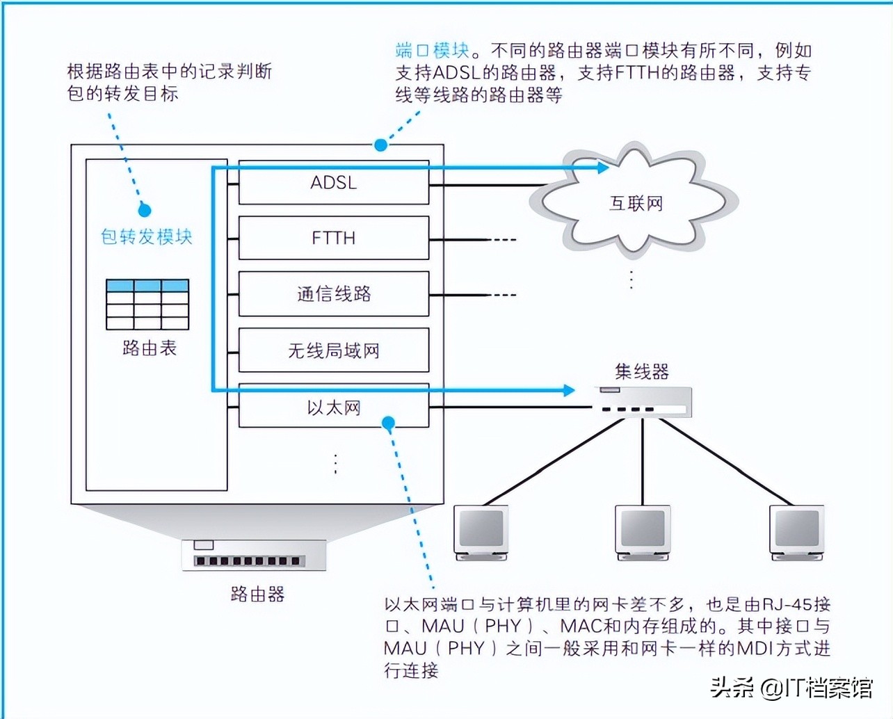 wifi和交换机的区别，路由器当交换机用还有wi-fi吗？