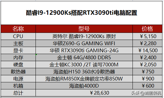 组装笔记本电脑配置推荐2022，2022年组装电脑最佳配置清单