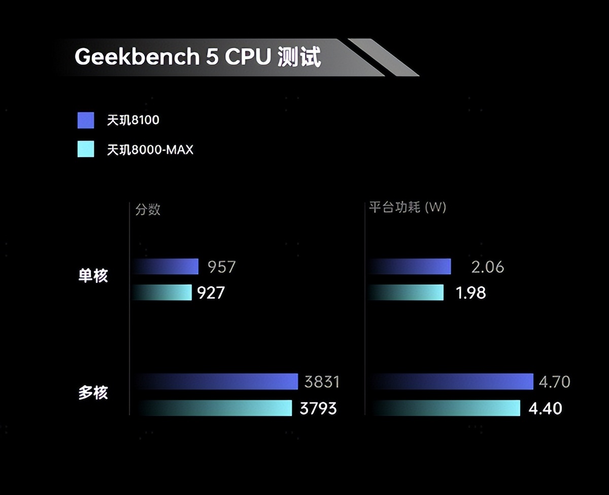 小米,OPPO,vivo，小米、vivo、OPPO三兄弟全亮相，418手机大事记