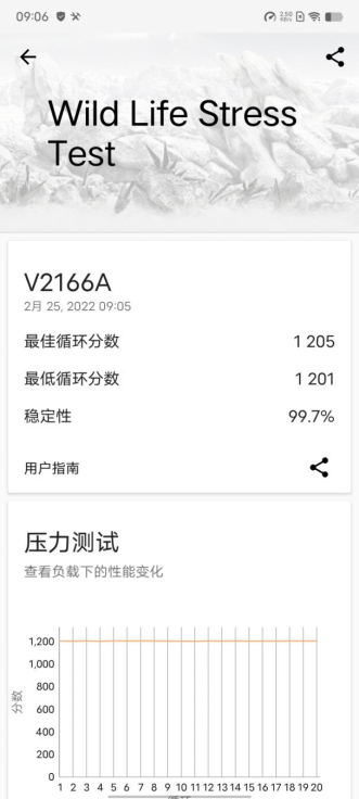 iqoou3续航评测，vivoy3s续航怎么样？