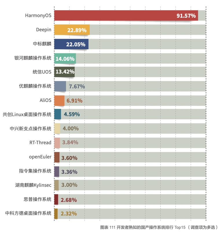 国产OS，操作系统下一代发展趋势展望