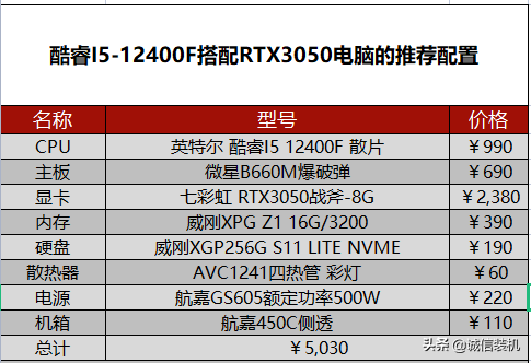 组装笔记本电脑配置推荐2022，2022年组装电脑最佳配置清单