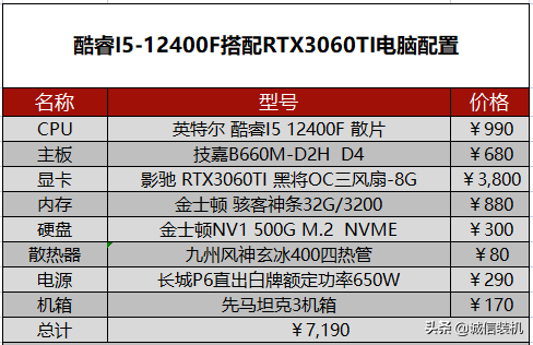 组装笔记本电脑配置推荐2022，2022年组装电脑最佳配置清单