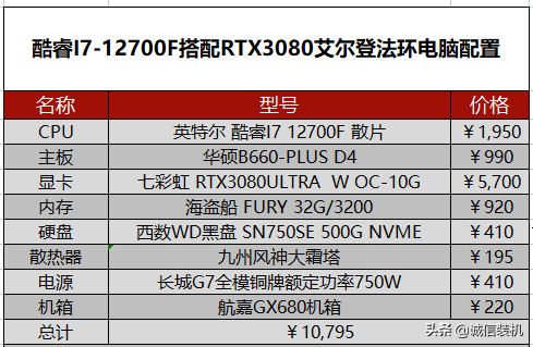 组装笔记本电脑配置推荐2022，2022年组装电脑最佳配置清单