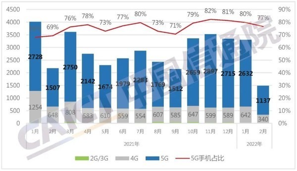 什么翻盖智能手机好？国产手机2022