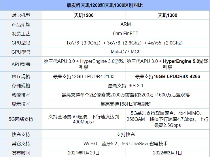 手机cpu天梯图最新，手机cpu性能天梯图