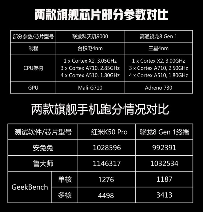 手机cpu天梯图最新，手机cpu性能天梯图