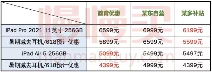 ipadmini游戏机，iPad选购2022完全指南丨最强游戏机mini升级，Air性价比不及当年