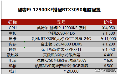 组装笔记本电脑配置推荐2022，2022年组装电脑最佳配置清单