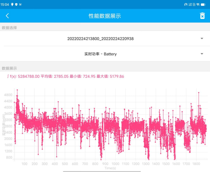 iqoou3续航评测，vivoy3s续航怎么样？