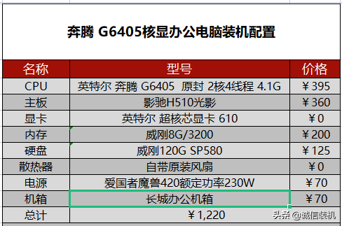 组装笔记本电脑配置推荐2022，2022年组装电脑最佳配置清单