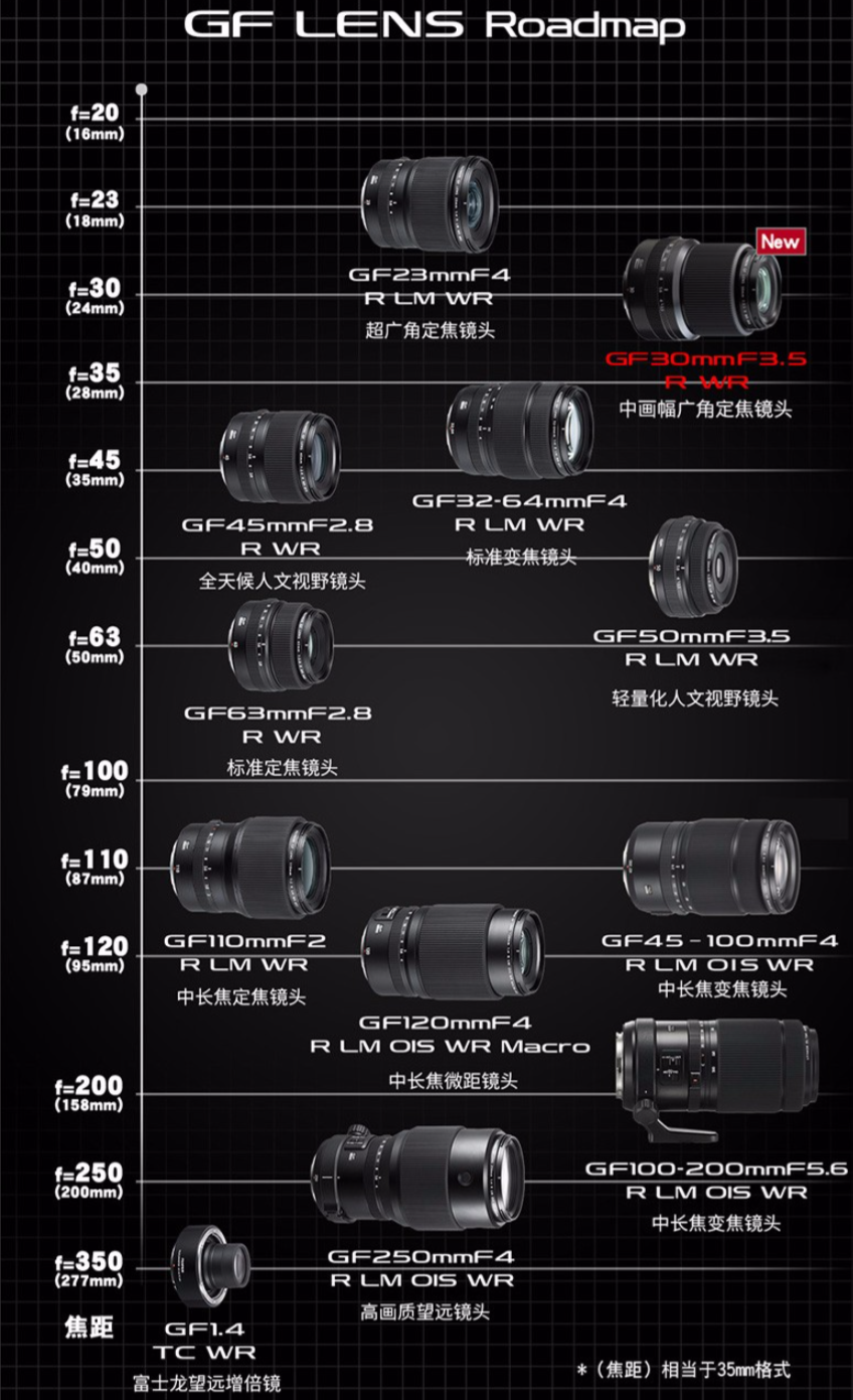 富士1650镜头适合拍什么？富士什么镜头拍风景较好？